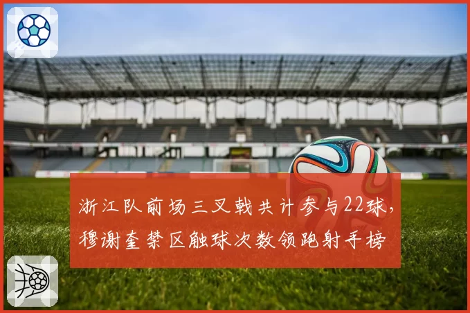 浙江队前场三叉戟共计参与22球,穆谢奎禁区触球次数领跑射手榜